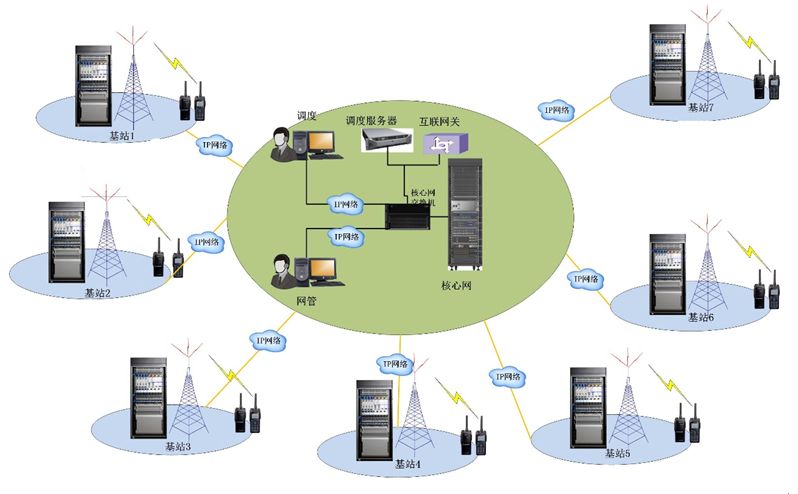电力专网应急通讯系统解决方案